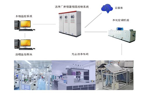 潔凈廠房潔凈空調控制系統